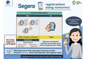 Blokir Total per 1 Mei 2018, Bagi yang Belum Registrasi Ulang Kartu Prabayar