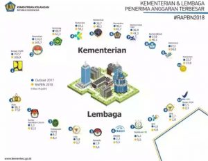 Presiden Jokowi Instruksikan Peningkatan Pengawasan Penerimaan Pajak Belanja Pemerintah dan PNBP