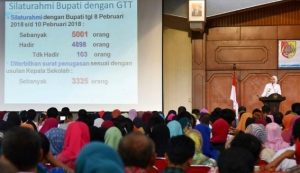 Pemkab Jember Tata GTT SD di Jember