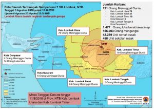 Hari ke-3 Pasca Gempa 7,0 SR, Penanganan Darurat Terus Diintensifkan “131 Korban Meninggal”