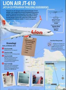 Inilah Daftar Penumpang Lion JT160 Rute Jakarta – Pangkal