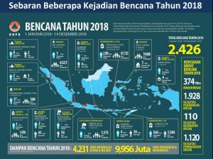 Duka Dipenghujung Tahun 2018, IMO-Indonesia Turut Berduka atas Kejadian Tsunami di Selat Sunda