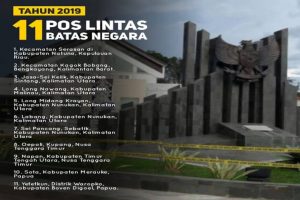 Presiden Instruksikan Percepatan Pembangunan 11 PLBN Terpadu dan Sarana Prasarana Penunjang di Perbatasan