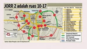 Kementerian PUPR Targetkan Pembangunan 6 Ruas Tol JORR 2 Rampung Akhir 2019