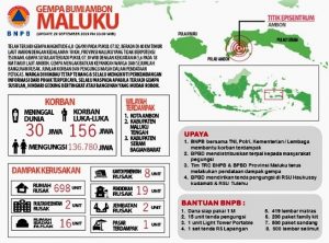 Pasca Gempa M 6,5, Walikota Ambon Tetapkan 14 Hari Status Tanggap Darurat
