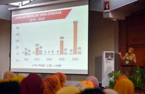 Dorong Peningkatan Mutu Pendidikan, Pemkab Jember Rehab Ribuan Ruang Kelas yang Rusak Berat di Jember