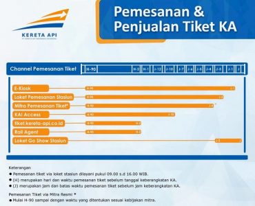 PT KAI Buka Tiket Reguler Angkutan Lebaran Mulai 14 Februari 2020