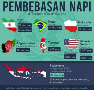 Lakukan Pungli WBP, Menkumham: Instruksi saya Jelas, Terbukti Pecat
