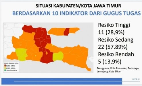 Sesuai Indikator dari Gustu Pusat, Zona Merah Covid-19 di Provinsi Jatim Sisakan 11 Kabupaten/Kota di Situbondo