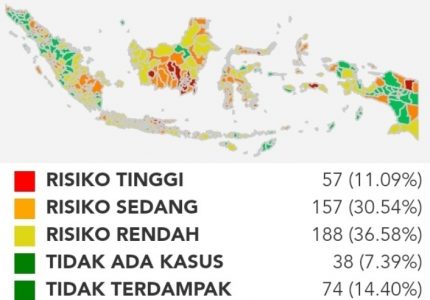 GTPP Umumkan ada 188 Wilayah Administrasi Kabupaten/Kota Berisiko Rendah Covid-19 di Banyuwangi