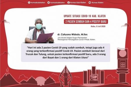 Covid-19 Klaten : Per 8 Juli, Ada 2 Pasien Sembuh dan Tambah 4 Orang Positif