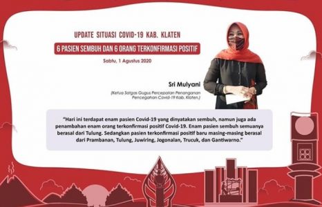 UPDATE Hari Ini, Covid-19 Klaten: 6 Pasien Dinyatakan Sembuh, Positif Tambah 6 Orang dan Total Ada 143