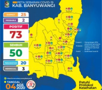 UPDATE Per Hari Ini: Pasien Covid-19 di Banyuwangi Bertambah Tiga di Banyuwangi