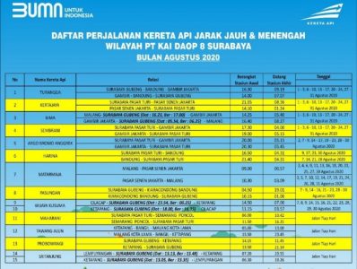 Agustus Ini, PT KAI Daop 8 Surabaya Tambah Enam Perjalanan Kereta Api Jarak Menengah/Jauh