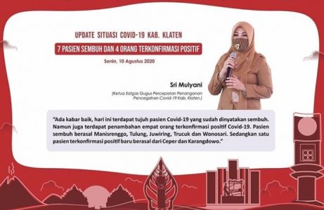 Klaten Per Hari Ini: 7 Pasien Dinyatakan Sembuh dan 4 Orang Positif Covid-19 dan Total Jadi 161