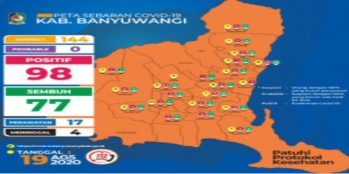 Tingkat Kesembuhan Pasien Covid-19 di Banyuwangi Terus Bertambah, Kini Menjadi 77 Orang dari 98 Kasus di Banyuwangi