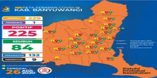 Kasus Konfirmasi Covid-19 di Banyuwangi Bertambah 12, Pasien Sembuh 3 Orang di Banyuwangi