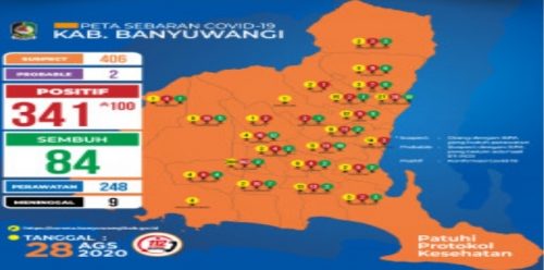 Kasus Covid-19 di Banyuwangi Capai 341, Per Hari Ini Ada Penambahan 100, 89 Diantaranya Adalah Santri di Banyuwangi