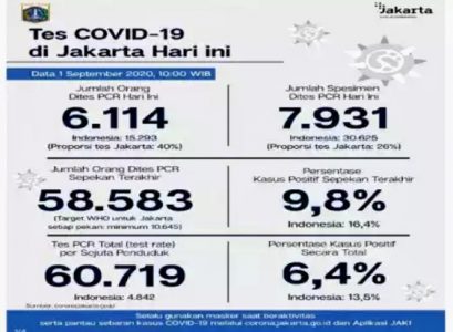 Dukung Pemulihan Ekonomi, Presiden Jokowi: Percepat Realisasi Belanja Daerah
