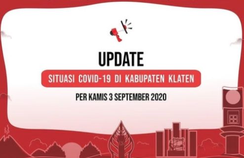 Perkembangan Covid-19 Klaten: Satu Pasien Sembuh, Tambah Empat Positif dan Dua Orang Meninggal Dunia