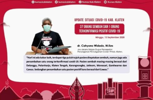 Klaten Hari Ini: Pasien Sembuh 37 dan Terkonfirmasi Positif 1, Total Jadi 499 Orang