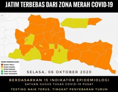 Satuan Gustu Covid-19 Nasional Umumkan Jatim Terbebas dari Zona Merah di Banyuwangi