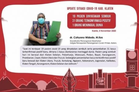 Per Hari Ini: 19 Pasien Sembuh, Terkonfirmasi Covid-19 Tambah 31 dan 1 Orang Meninggal Dunia