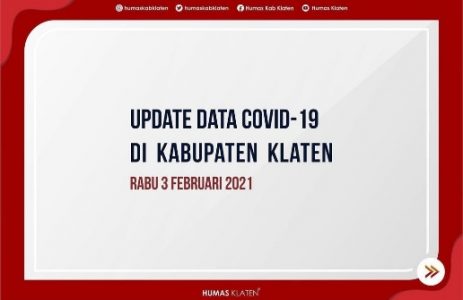 Klaten Hari Ini: 80 Sembuh, 29 Terkonfirmasi Baru, 3 Meninggal Dunia