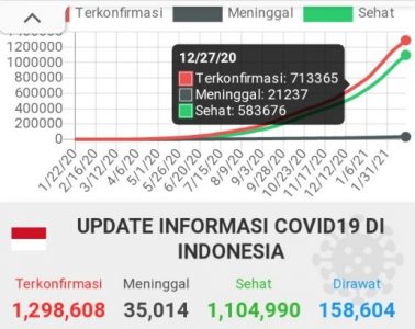 Plh Bupati Banyuwangi: PPKM Skala Mikro Diyakini bisa Tekan Penyebaran COVID-19 di Banyuwangi
