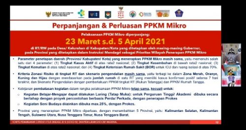 PPKM Berbasis Mikro Diperpanjang Hingga 5 April, Cakupan Wilayah Diperluas dan Total jadi 15 Provinsi