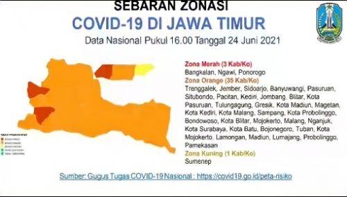 Perkembangan Covid-19 di Jatim Meningkat, Per Hari Ini Tembus 945 Kasus Baru di Banyuwangi