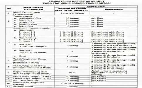 Selama PPKM Darurat, Dishub DKI Jakarta Tetapkan Petunjuk Teknis Pembatasan Kapasitas Angkut dan Waktu Operasional
