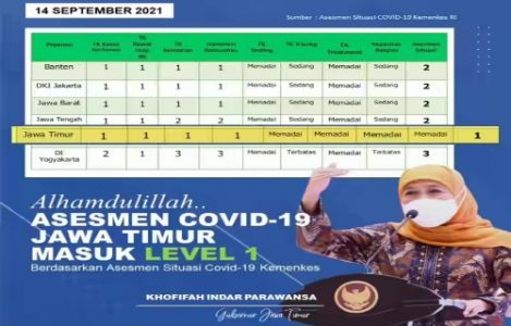 Berdasarkan Data Assesment Situations Covid-19 Tingkat Provinsi, Jatim Level 1 di Jawa dan Bali di Situbondo