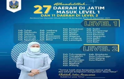 Jatim: 27 Daerah Level 1 dan 11 Wilayah Level 2 di Situbondo