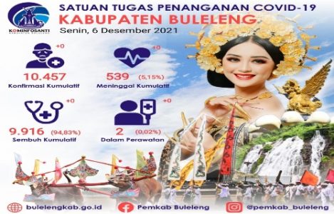Kasus Covid-19 di Buleleng Masih Melandai, Satgas Imbau Masyarakat Tetap Disiplin Terapkan Prokes Meski Sudah Vaksin