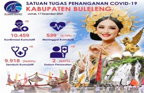Inmendagri No 66 Tahun 2021: Seluruh Alun-Alun di Indonesia akan Ditutup