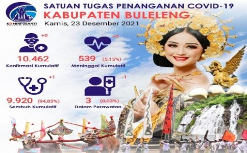 Cegah Covid-19 Varian Omicron dan Penegakan Penggunaan Aplikasi PeduliLindungi