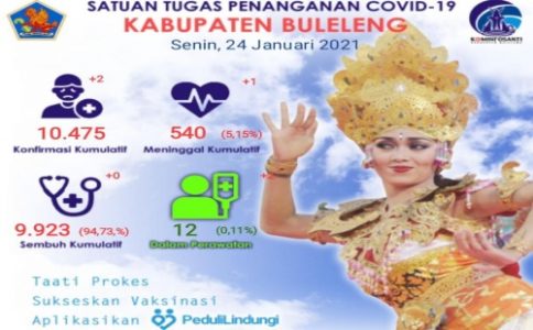 Kasus Harian Covid-19 di Buleleng Tunjukkan Peningkatan, Dinkes Percepat Vaksinasi Booster