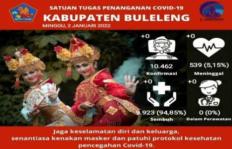 Pandemi Covid-19 Belum Berakhir, Satgas Covid-19 Buleleng Himbau Terapkan Perilaku Baru di Awal Tahun
