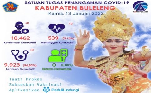 Sukses Laksanakan Vaksinasi Dosis Pertama dan Kedua, Buleleng Siap Terima Booster Dosis Ketiga