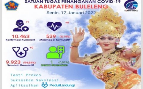Pemkab Buleleng Mulai Laksanakan Vaksinasi Booster, Suwarmawan: Data Kasus Covid-19 Hari Ini Terkonfirmasi 1 Orang