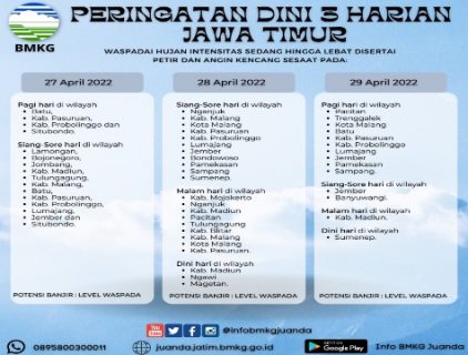 BMKG Klas I Juanda Surabaya Sampaikan Peringatan Dini Cuaca Tiga Harian di Jatim di Jember