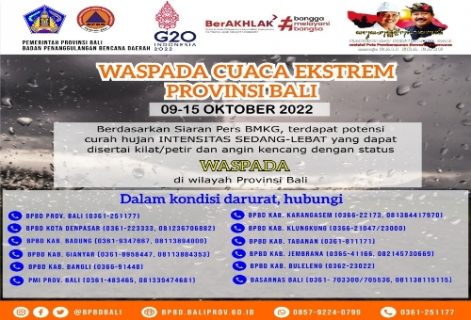 Pemprov Bali Siaga Hadapi Dampak Cuaca Ekstrem