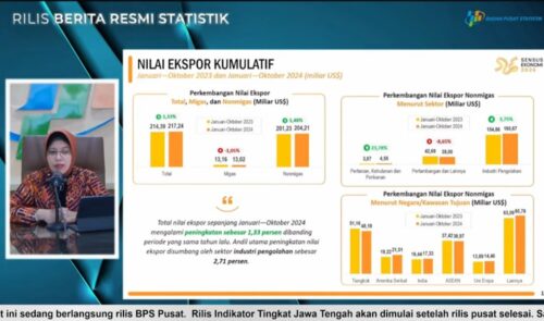 BPS Jateng Catat Nilai Ekspor Oktober 2024 Meningkat, Secara Kumulatif Capai 9.239,30 Juta Dolar AS