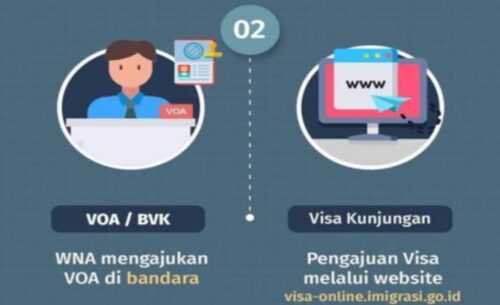 WNA Wajib Pahami, Ini Aturan Perpanjangan Visa on Arrival dan Visa Kunjungan Indonesia
