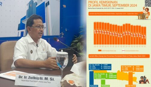 BPS Jatim: Persentase Penduduk Miskin September 2024 Sebesar 9,5 Persen, Turun 0,23 Persen