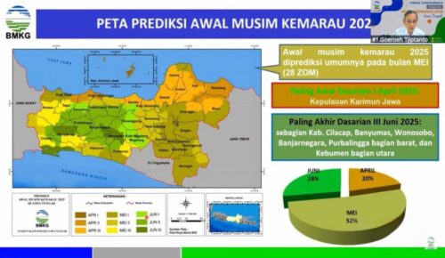 BMKG Prediksi Wilayah Jateng Masuki Awal Musim Kemarau pada Mei 2025