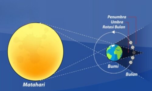 Jangan Lewatkan “Blood Moon’ Ramadan: Fenomena Langka Hadir Saat Waktu Berbuka, Catat Tanggalnya!