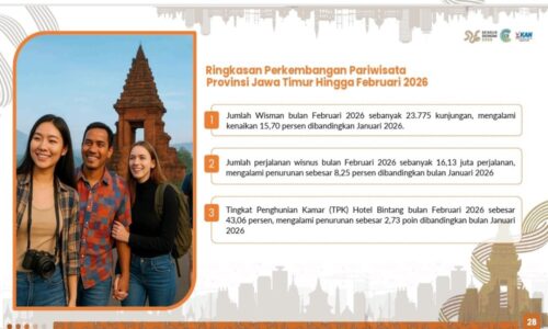 BPS: Kunjungan Wisman ke Jatim Februari 2026 Capai 23.775, TPK Hotel Bintang Dua Tertinggi