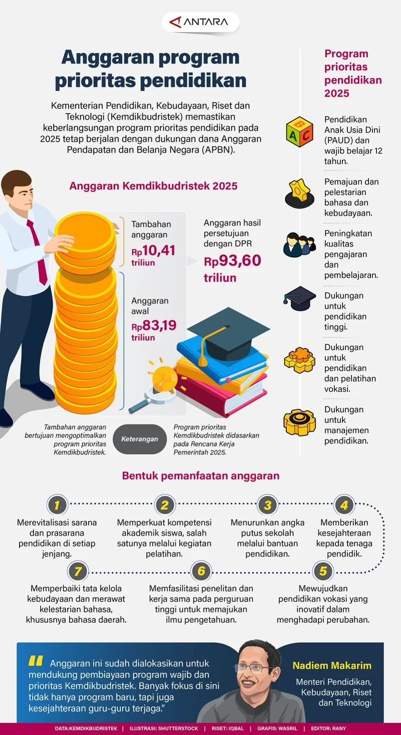 Anggaran Pendidikan AS: Prioritas Pengembangan Tenaga Kerja dan Olahraga Kampus